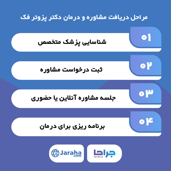 وظایف بهترین دکتر پروتز فک در ایران