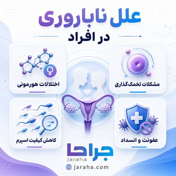 ناباروری چیست؟