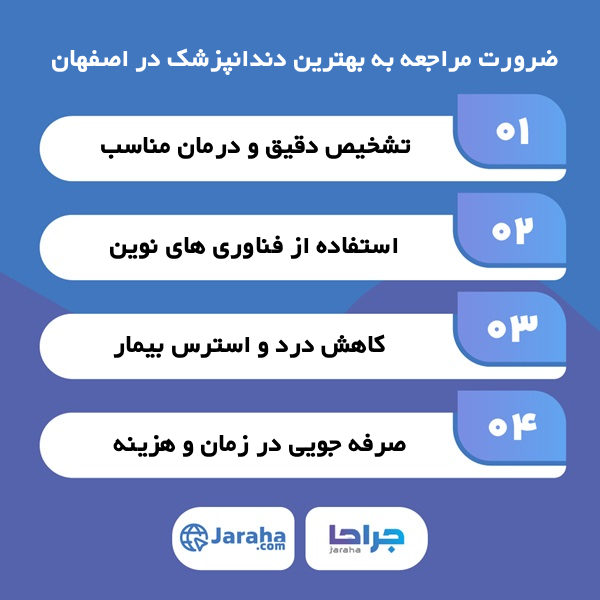 بهترین دندانپزشک در اصفهان کیست؟