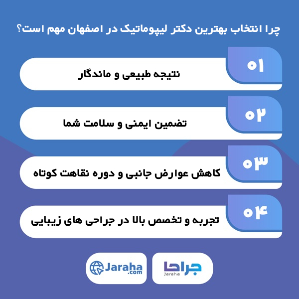 راهنمای مراجعه به بهترین دکتر لیپوماتیک در اصفهان