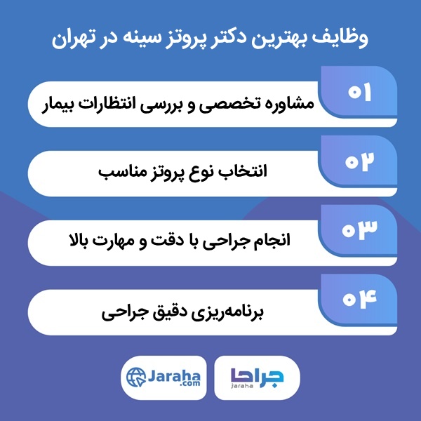 معیارهای انتخاب بهترین جراح پروتز سینه تهران از دید وبسایت جراحا