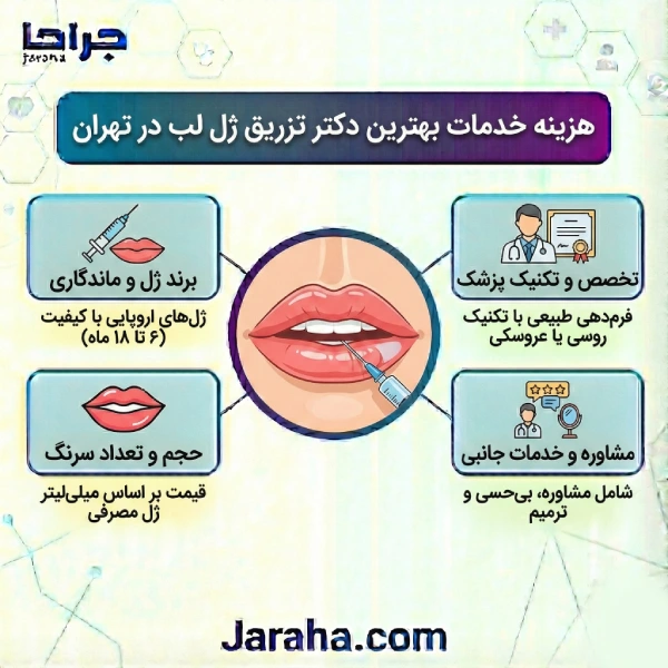 ویژگی های برتر بهترین تزریق ژل لب در تهران