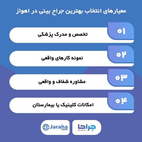 ویژگی های بهترین جراح بینی در اهواز از نظر وبسایت جراحا