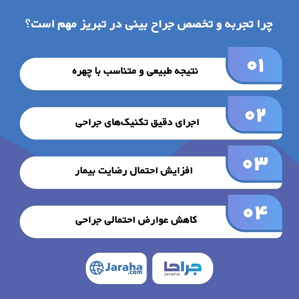 معیارهای مهم انتخاب بهترین جراح بینی در تبریز از نظر وبسایت جراحا