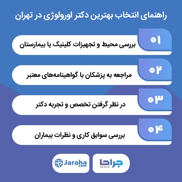 چگونه بهترین دکتر اورولوژی در تهران را انتخاب کنیم؟