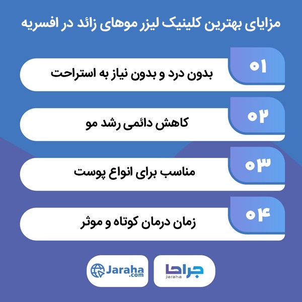 بهترین کلینیک لیزر موهای زائد در افسریه کجاست؟