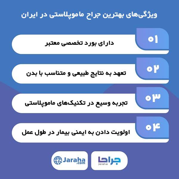 معیارهای انتخاب بهترین جراح ماموپلاستی در ایران از دید وبسایت جراحا
