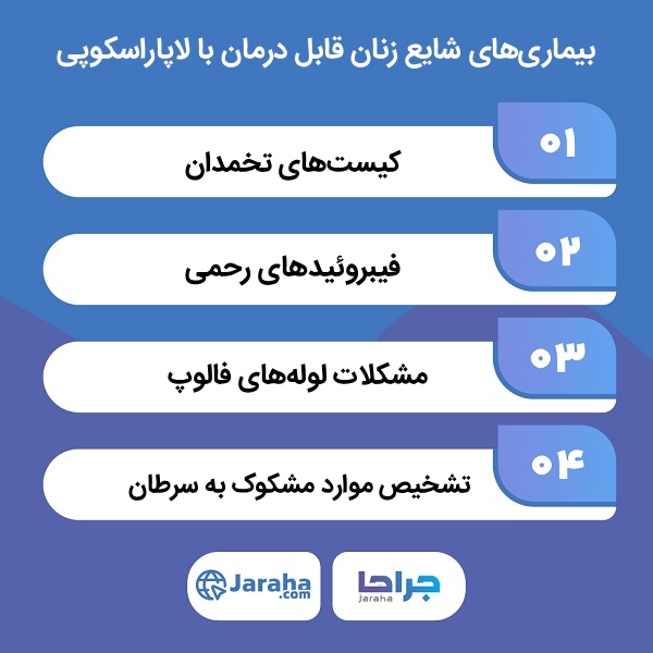 معیارهای انتخاب بهترین جراح لاپاراسکوپی در تهران از دید وبسایت جراحا