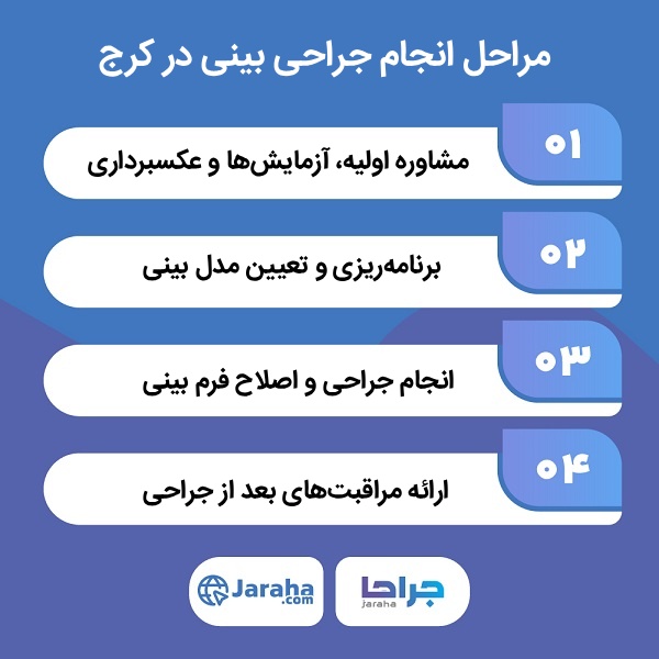 چگونه بهترین جراح بینی در کرج را انتخاب کنیم؟