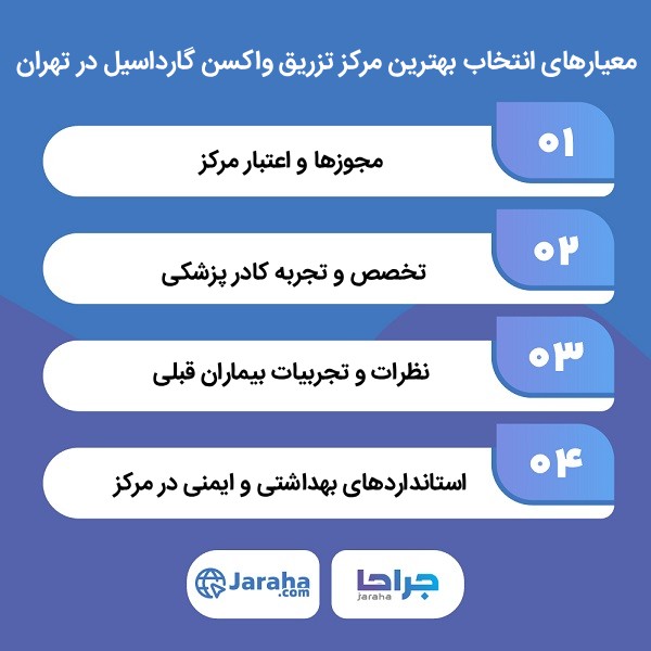 ویژگیهای برترین مراکز تزریق واکسن گارداسیل تهران