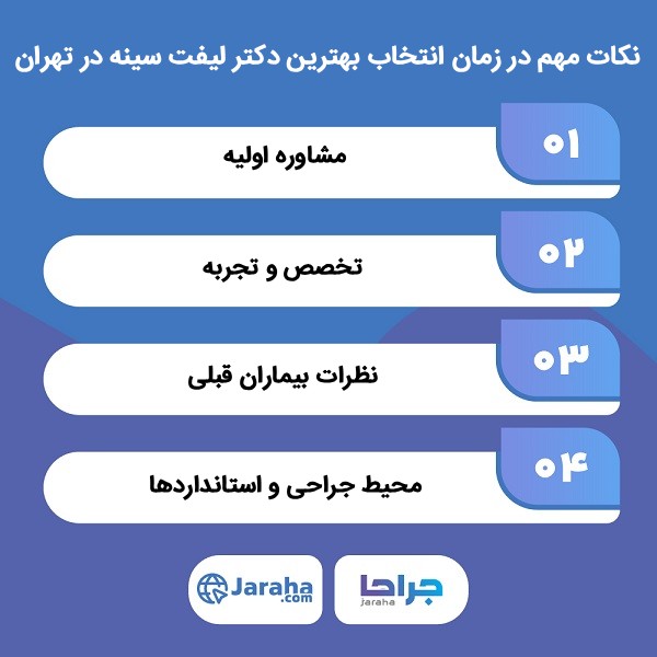 راهنمای جامع انتخاب بهترین دکتر لیفت سینه در تهران از دید وبسایت جراحا
