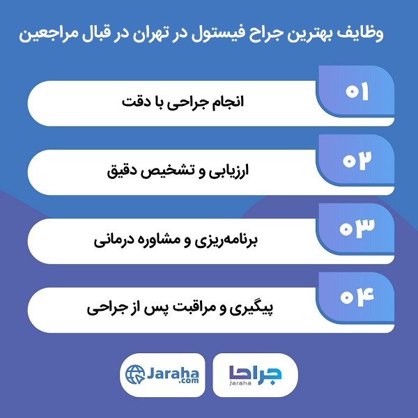 معرفی سریعترین راه انتخاب بهترین جراح فیستول در تهران از نظر وبسایت جراحا