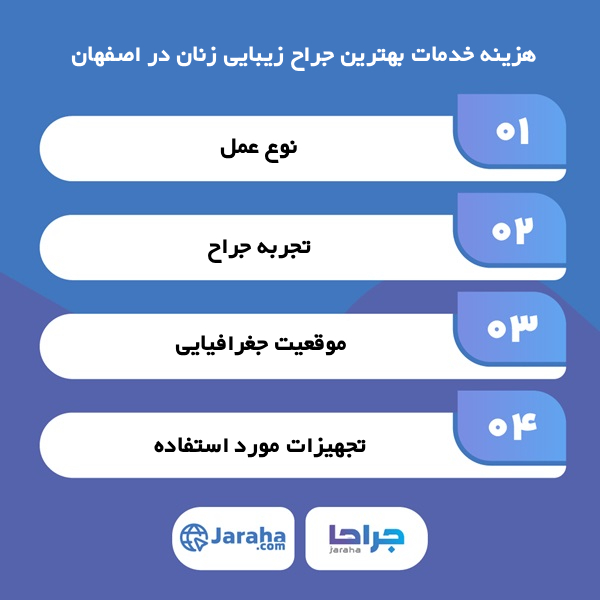 معیارهای انتخاب بهترین جراح زیبایی زنان اصفهان