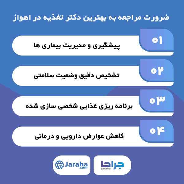 اهمیت مراجعه و انتخاب بهترین دکتر تغذیه در اهواز از نظر کارشناسان جراحا