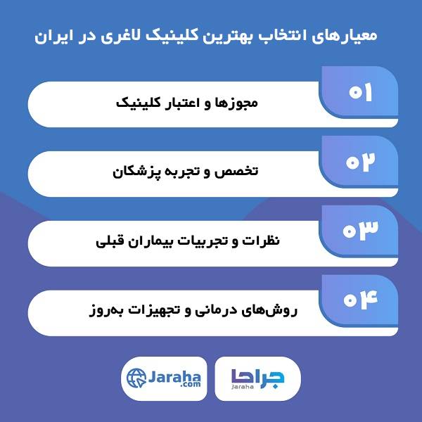 ویژگیهای بهترین کلینیک لاغری در ایران از نظر وبسایت جراحا