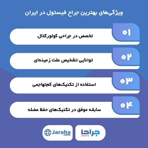 راهنمای انتخاب بهترین جراح فیستول در ایران از دید کارشناسان جراحا