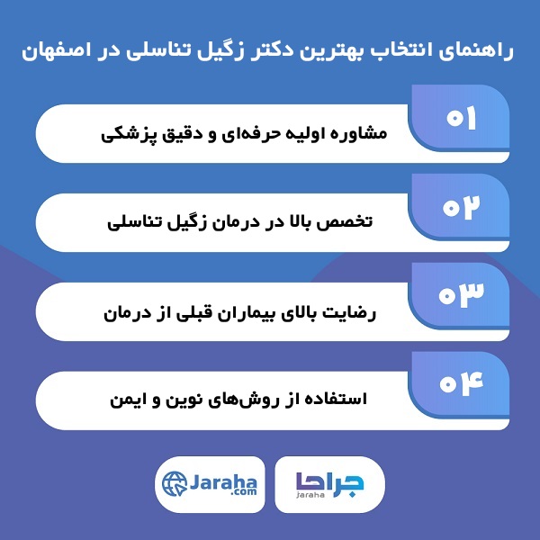 مهمترین معیارهای انتخاب بهترین دکتر زگیل تناسلی در اصفهان