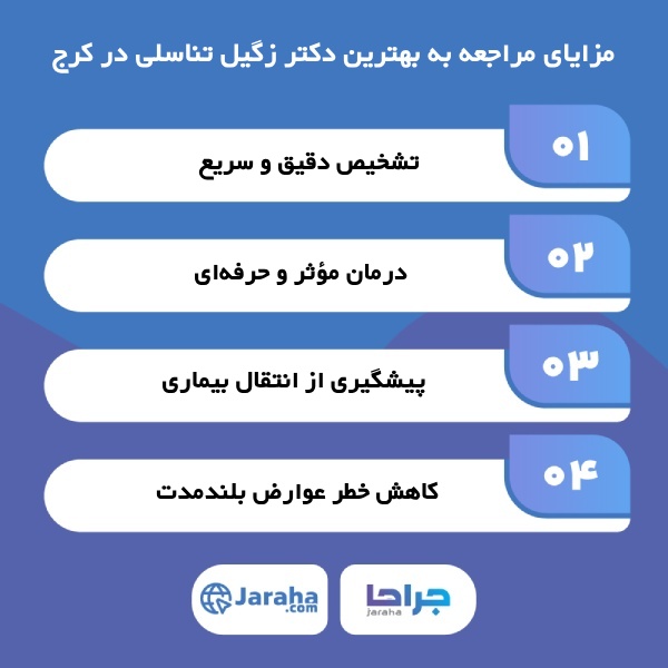 چگونه بهترین دکتر زگیل تناسلی در کرج را انتخاب کنیم؟