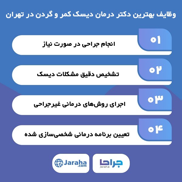 ویژگیهای بهترین دکتر درمان دیسک کمر و گردن در تهران