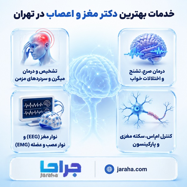 خدمات بهترین دکتر مغز و اعصاب در تهران