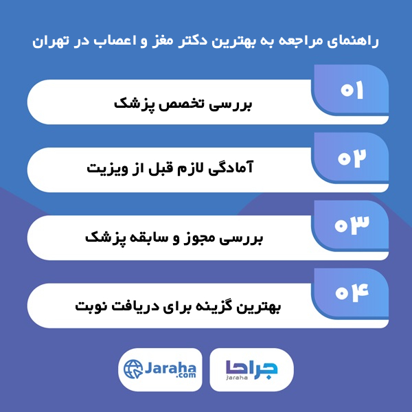 ویژگیهای بهترین دکتر مغز و اعصاب در تهران
