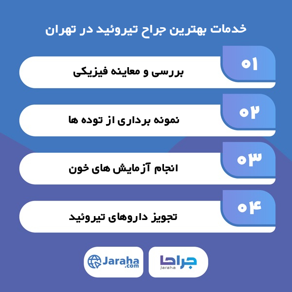 راهنمای مراجعه به بهترین جراح تیروئید در تهران