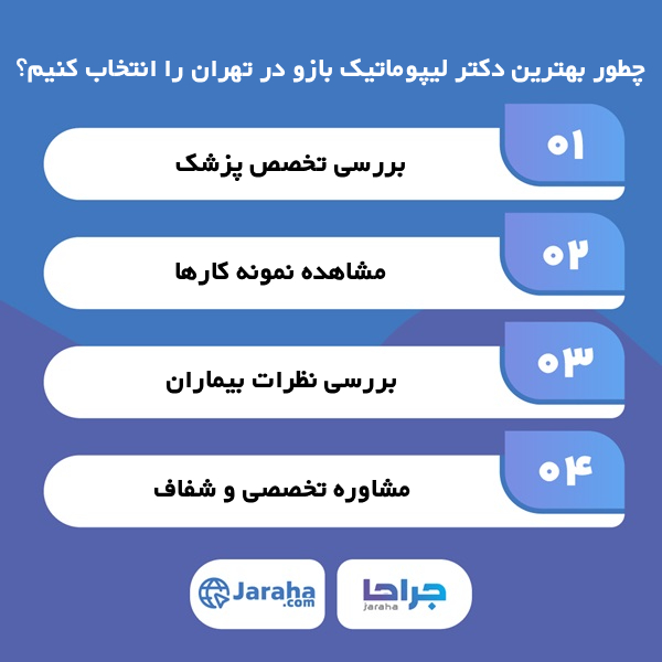 معیارهای انتخاب بهترین دکتر لیپوماتیک بازو در تهران