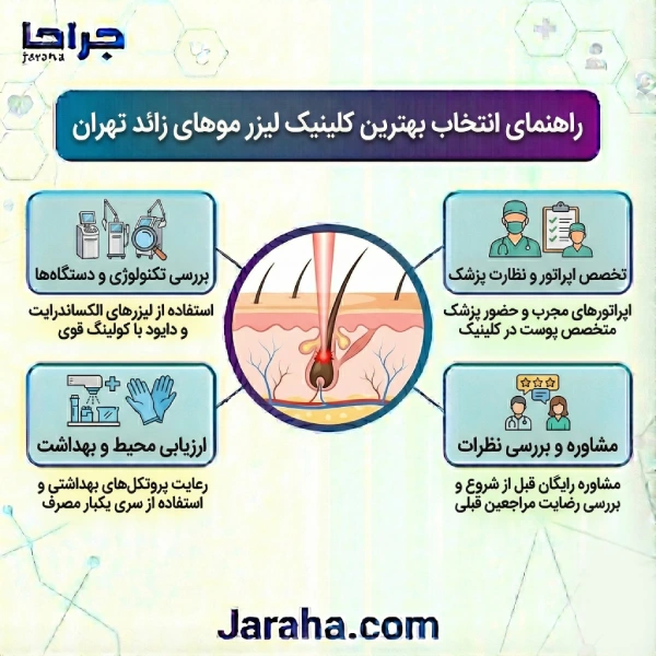 بهترین کلینیک لیزر موهای زائد در تهران چه خدماتی ارائه می دهند؟