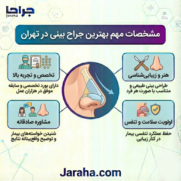راهنمای انتخاب بهترین جراح بینی در تهران
