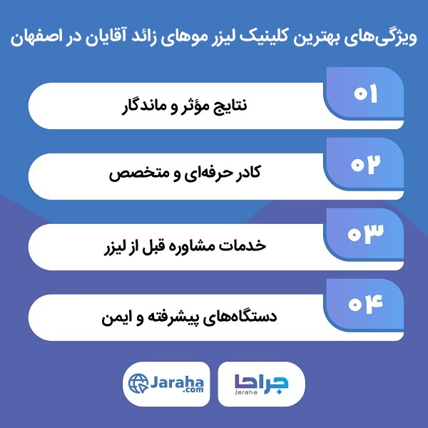 راهنمای انتخاب بهترین کلینیک لیزر موهای زائد آقایان در اصفهان