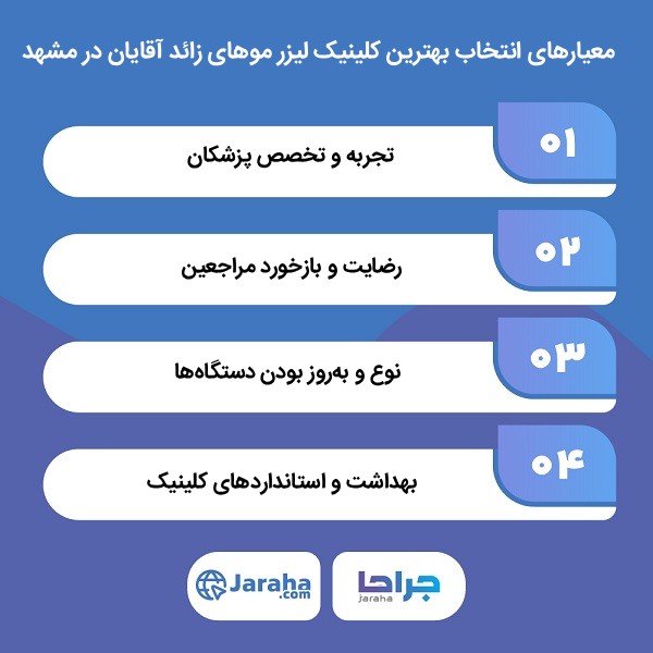 ویژگیهای بهترین کلینیک لیزر موهای زائد آقایان در مشهد