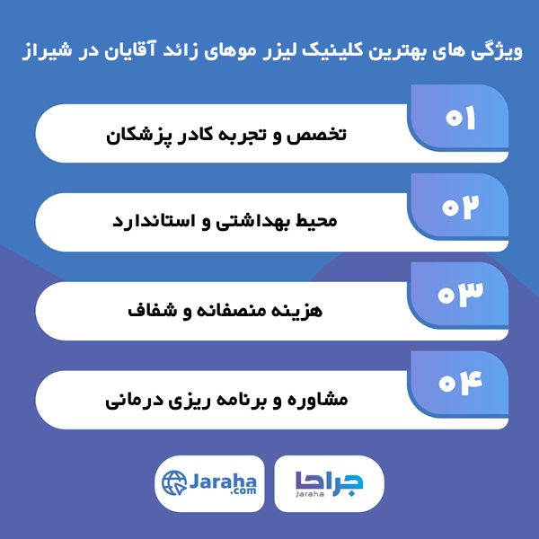 معیارهای انتخاب بهترین کلینیک لیزر موهای زائد آقایان در شیراز