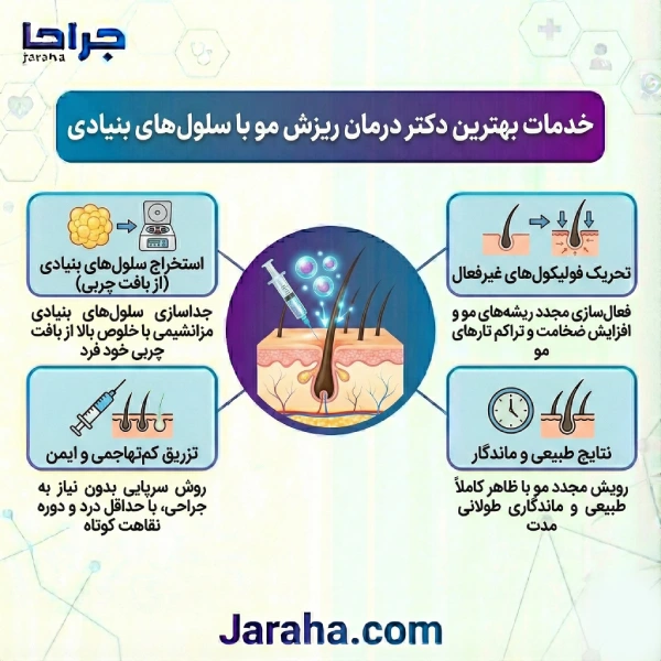 ویژگیهای بهترین دکتر درمان ریزش مو با سلولهای بنیادی