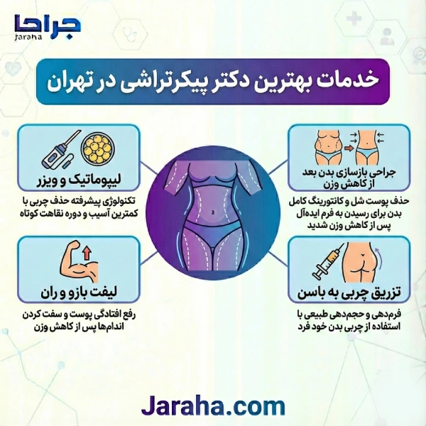 معیارهای انتخاب بهترین دکتر پیکرتراشی در تهران از دید وبسایت جراحا