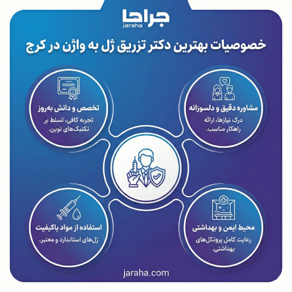 معیارهای انتخاب بهترین دكتر تزريق ژل به واژن در كرج