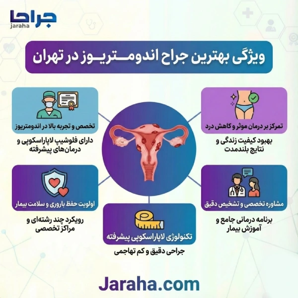 معیارهای انتخاب بهترین جراح اندومتریوز در تهران
