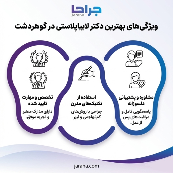 چگونه بهترین دکتر لابیاپلاستی در گوهردشت را پیدا کنیم؟