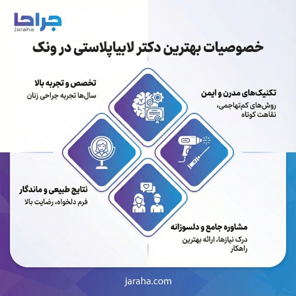 معیارهای انتخاب برترین متخصصان لابیاپلاستی در ونک