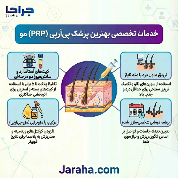 ویژگیهای بهترین پزشک پی آر پی مو در کرج!
