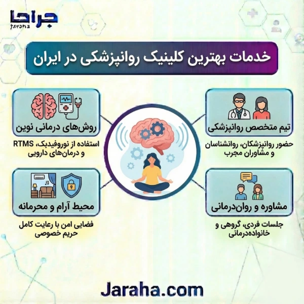 ویژگیهای بهترین کلینیک روانپزشکی در ایران