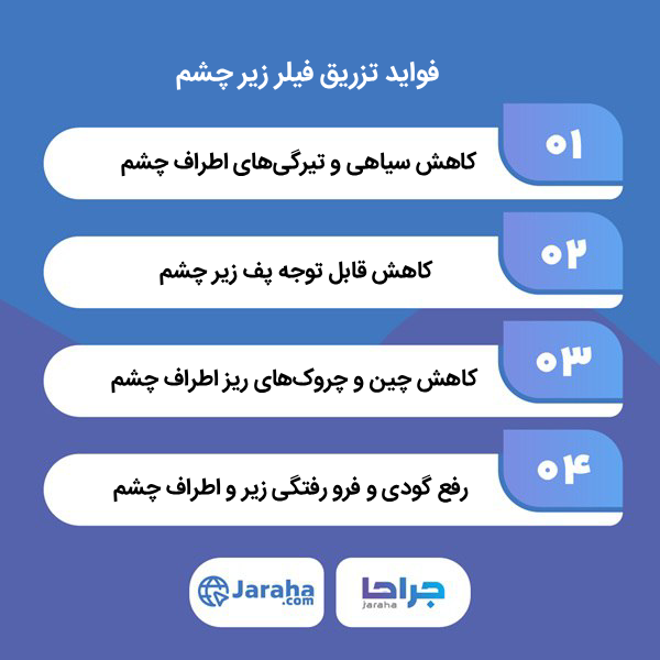 بهترین دکتر تزریق فیلر زیر چشم در صادقیه