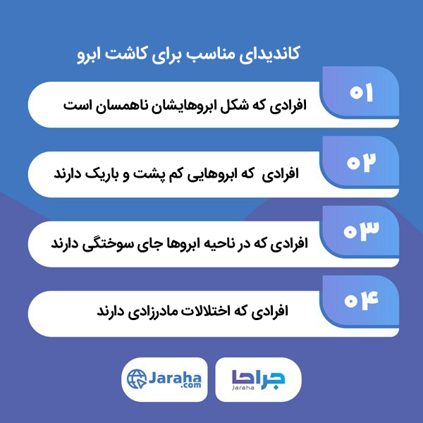 بهترین کلینیک کاشت ابرو در جردن