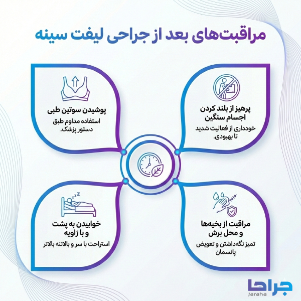 ویژگی های تخصصی بهترین دکتر لیفت سینه در تهران