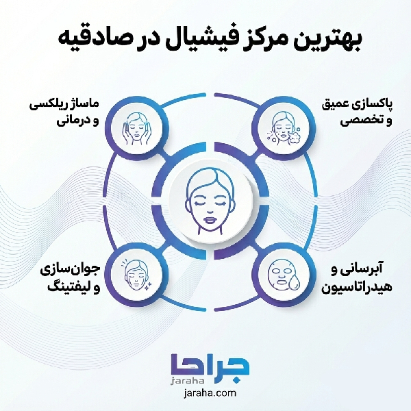 روشهای مختلف فیشیال صورت