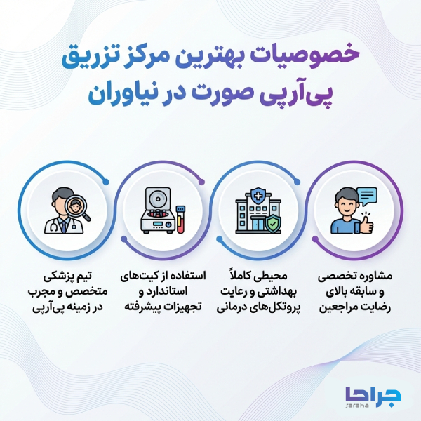 برخی از مهمترین کاربردهای PRP عبارتاند از: