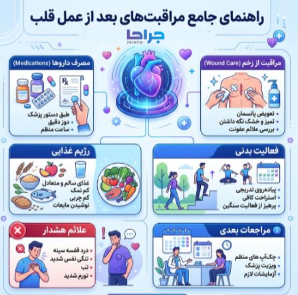 چطور قلبی سالم داشته باشیم؟ نکاتی مهم برای همه سنین