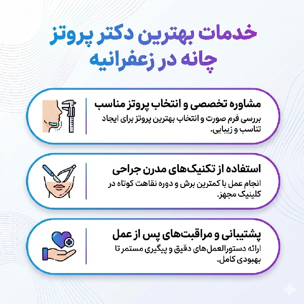 بهترین کاندیدای پروتز چانه چه کسانی هستند؟