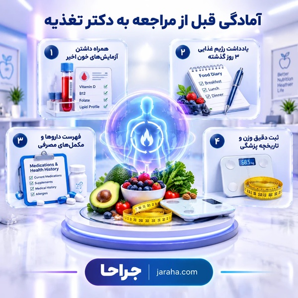 آمادگی قبل از مراجعه به بهترین دکتر تغذیه