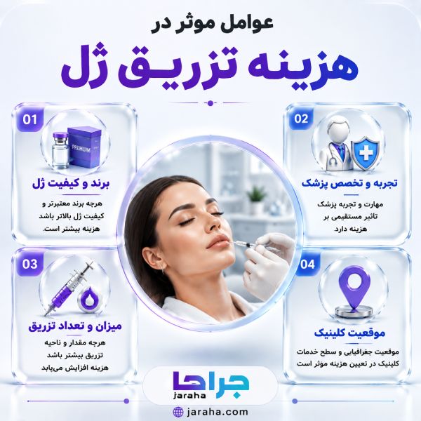 تزریق ژل چیست و چه کاربردی در جوانسازی صورت دارد؟