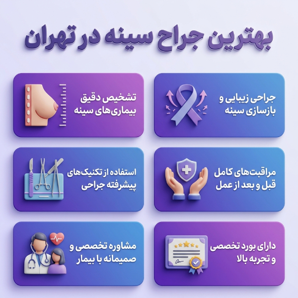 خدمات بهترین جراح سینه در تهران